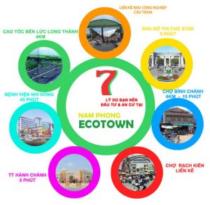 Lý do lựa chọn dự án eco town